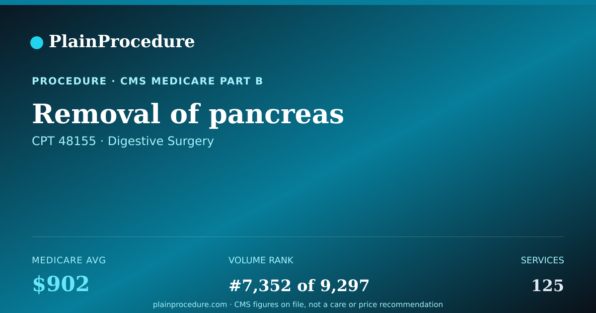 Shareable card for Removal Of Pancreas