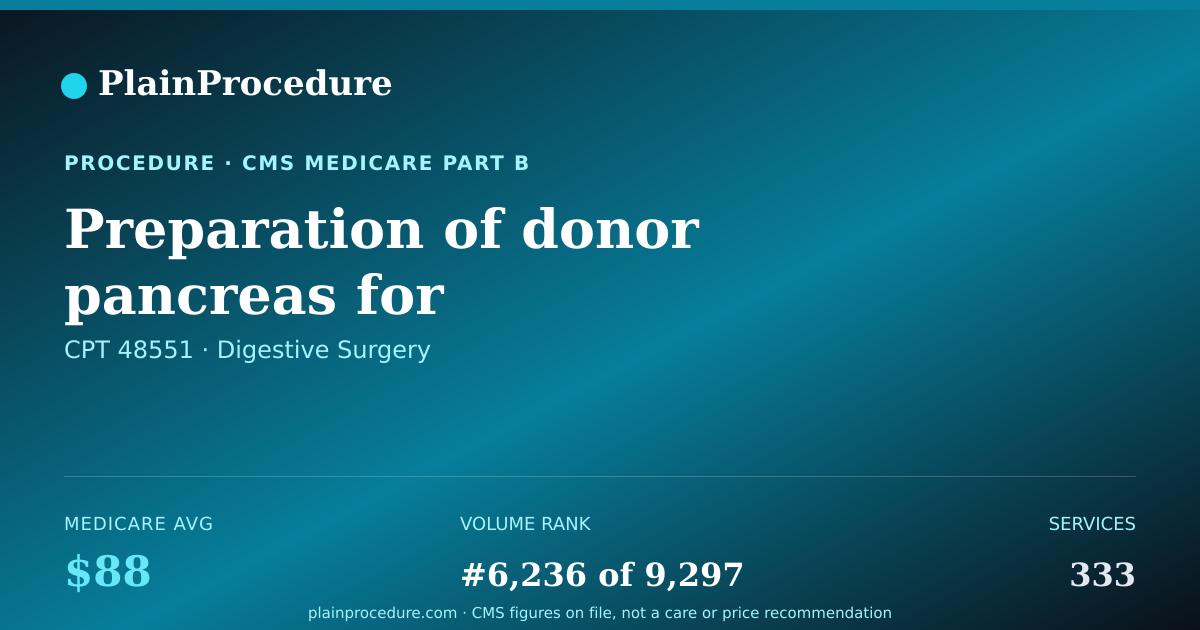 Shareable card for Preparation Of Donor Pancreas For Transplantation