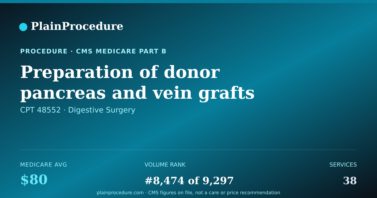 Shareable card for Preparation Of Donor Pancreas And Vein Grafts For Transplantation
