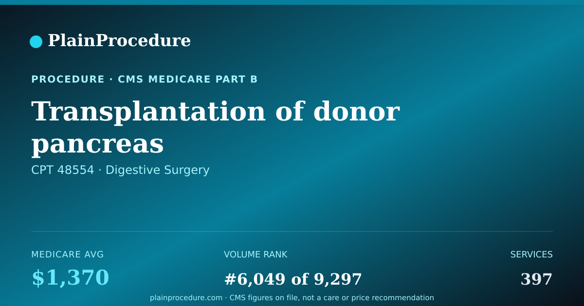 Shareable card for Transplantation Of Donor Pancreas
