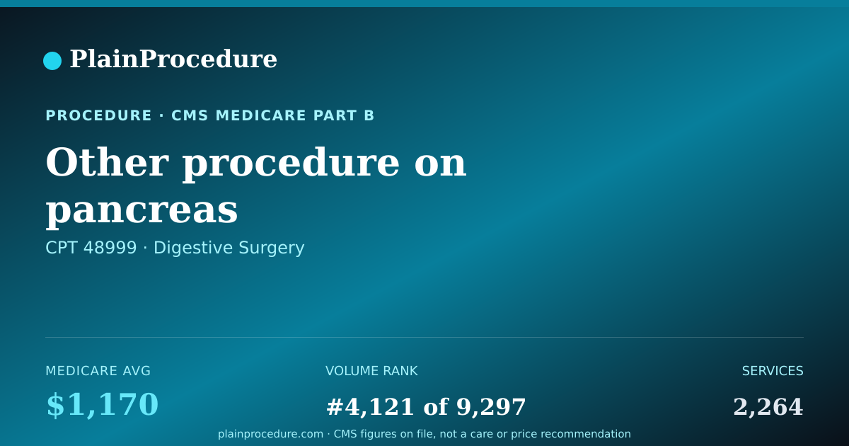 Shareable card for Other Procedure On Pancreas