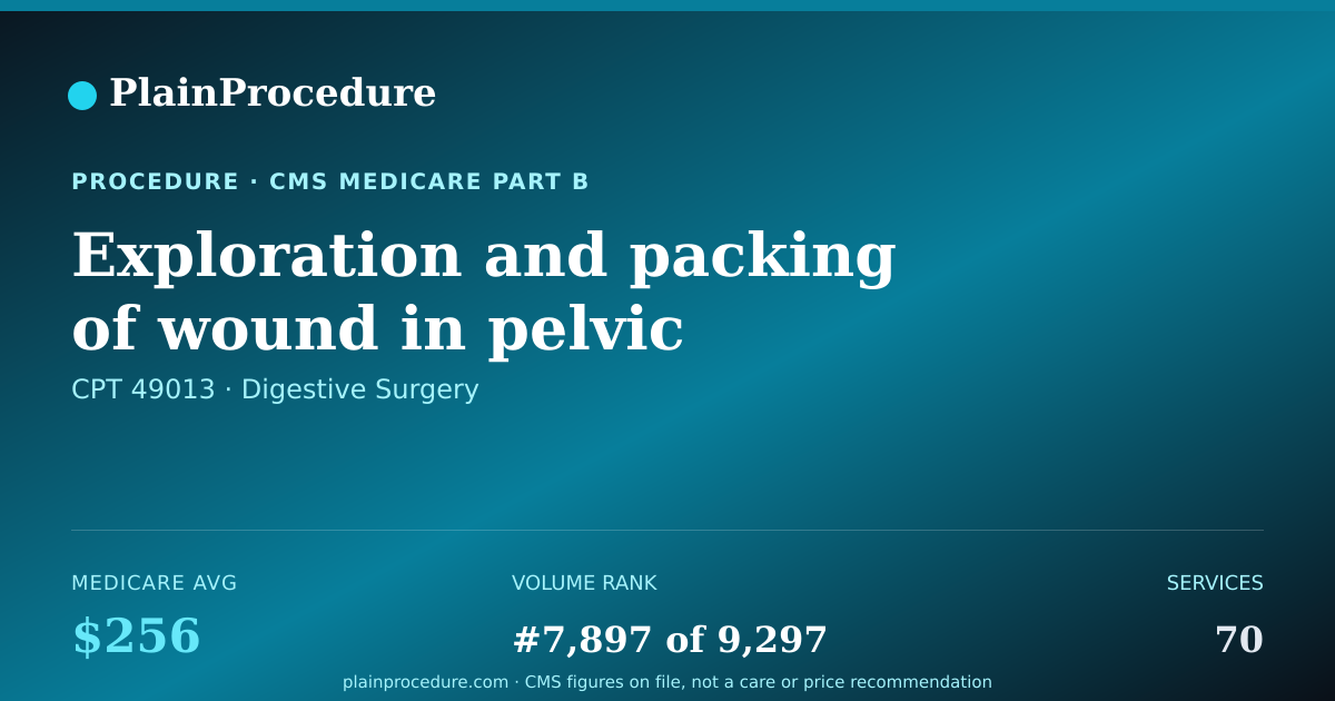 Shareable card for Exploration And Packing Of Wound In Pelvic Region