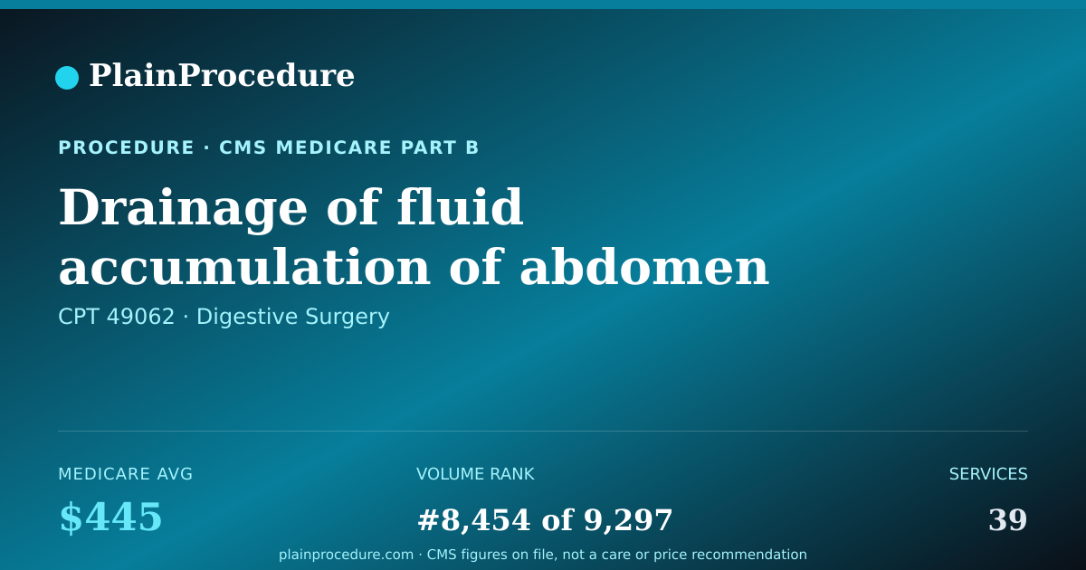 Shareable card for Drainage Of Fluid Accumulation Of Abdomen