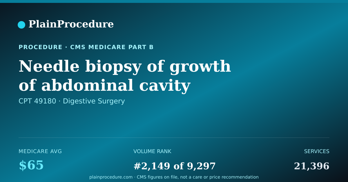 Shareable card for Needle Biopsy Of Growth Of Abdominal Cavity