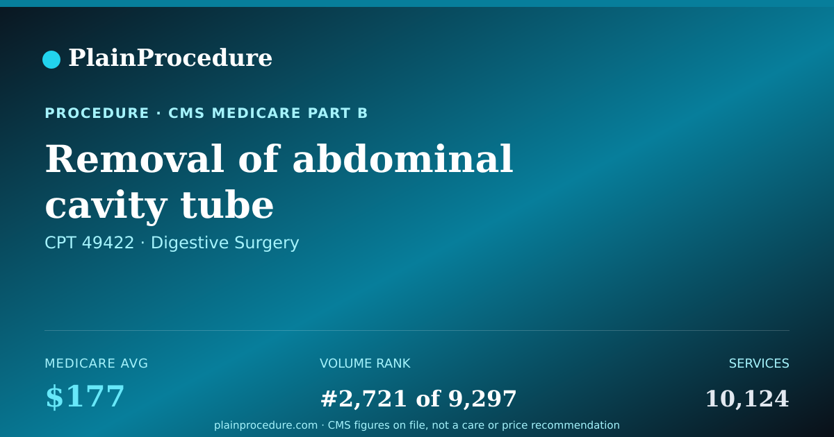 Shareable card for Removal Of Abdominal Cavity Tube