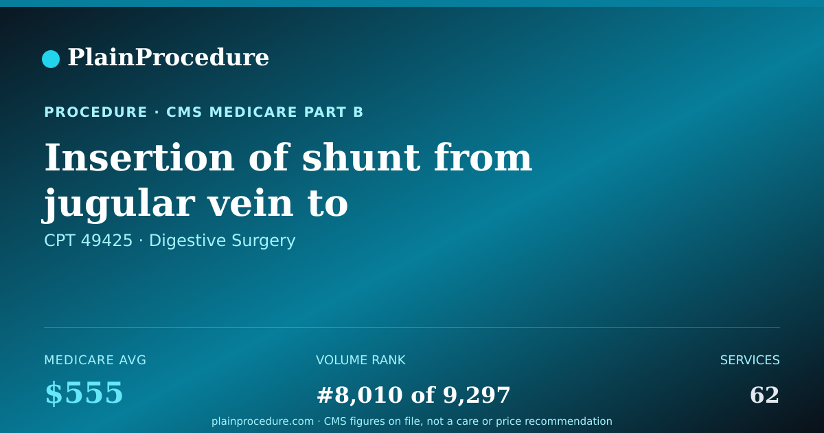 Shareable card for Insertion Of Shunt From Jugular Vein To Abdominal Cavity