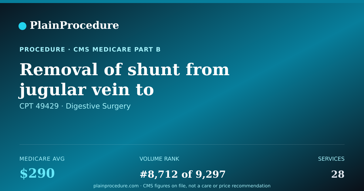 Shareable card for Removal Of Shunt From Jugular Vein To Abdominal Cavity