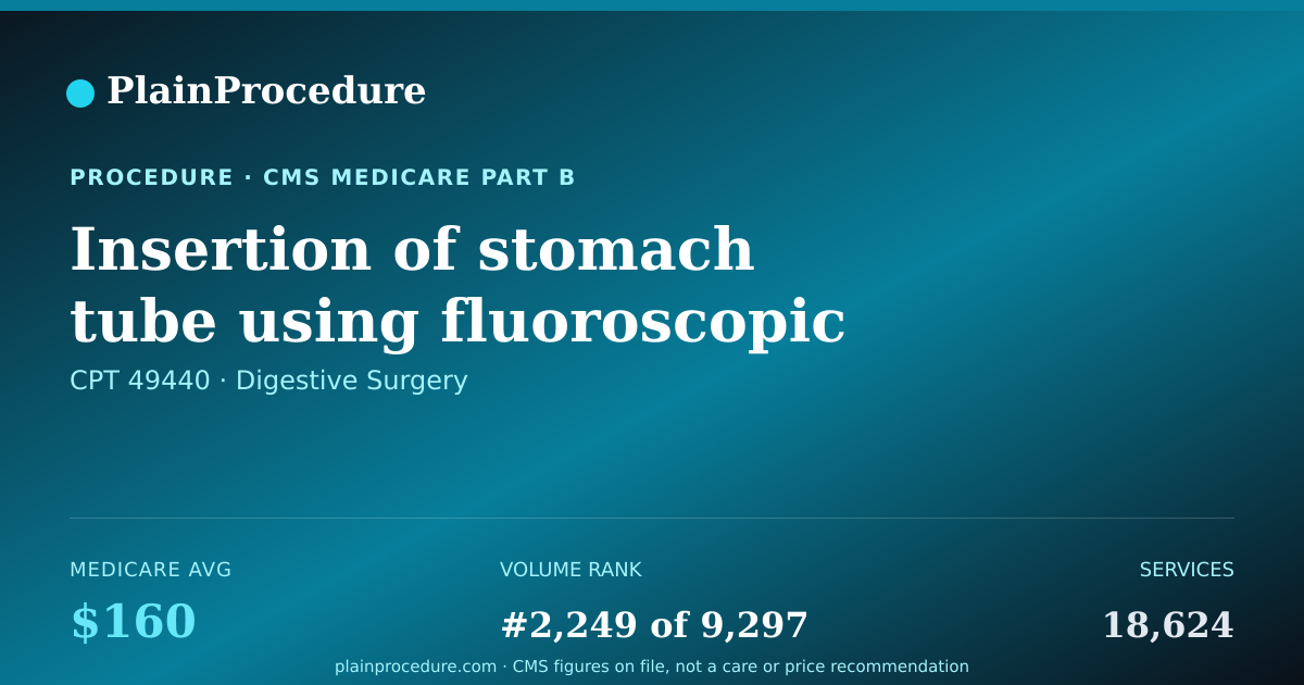 Shareable card for Insertion Of Stomach Tube Using Fluoroscopic Guidance With Contrast