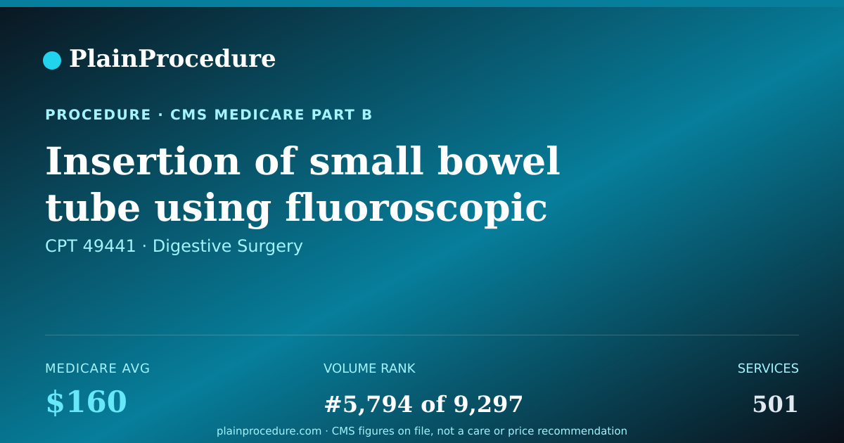 Shareable card for Insertion Of Small Bowel Tube Using Fluoroscopic Guidance With Contrast