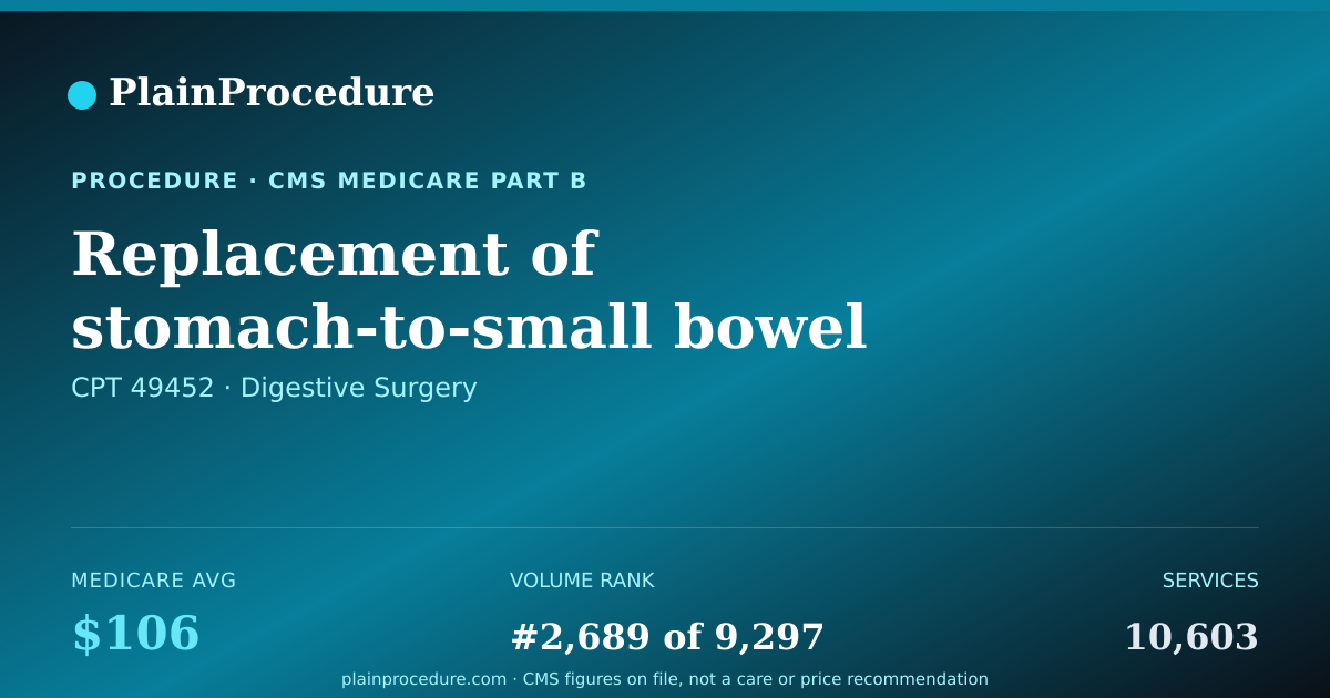 Shareable card for Replacement Of Stomach-To-Small Bowel Tube Using Fluoroscopic Guidance With Contrast