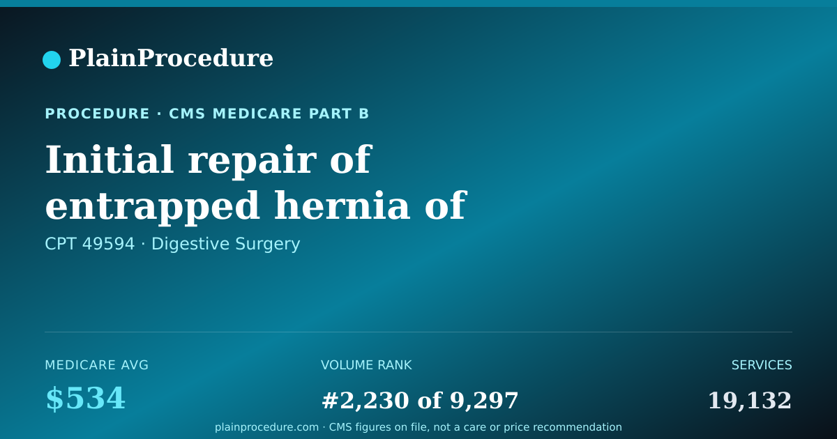 Shareable card for Initial Repair Of Entrapped Hernia Of Abdomen, 3-10 Cm In Length