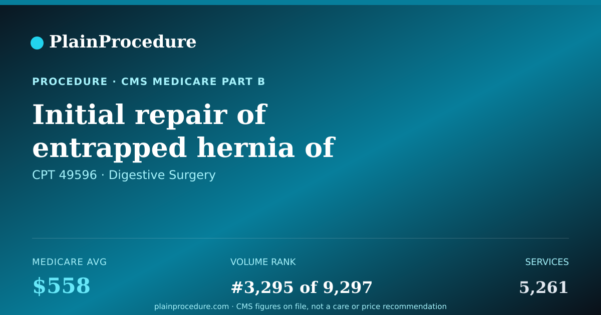 Shareable card for Initial Repair Of Entrapped Hernia Of Abdomen, More Than 10 Cm In Length
