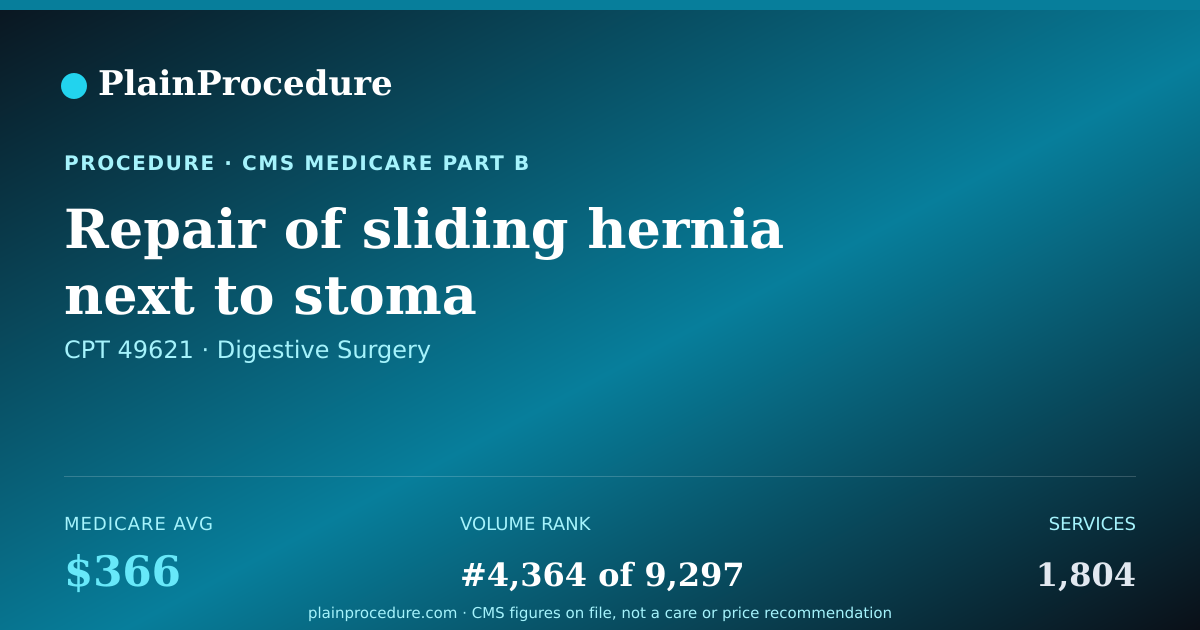 Shareable card for Repair Of Sliding Hernia Next To Stoma