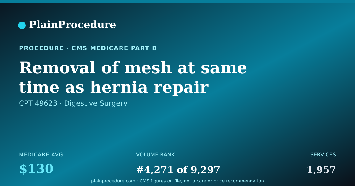 Shareable card for Removal Of Mesh At Same Time As Hernia Repair