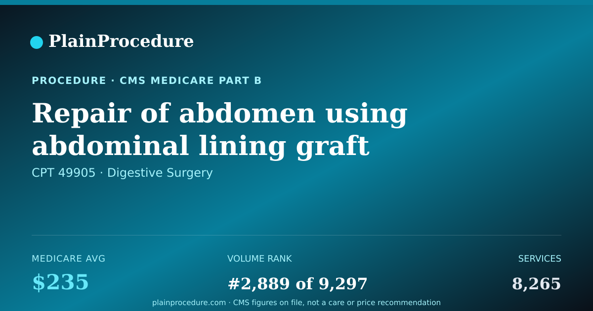 Shareable card for Repair Of Abdomen Using Abdominal Lining Graft