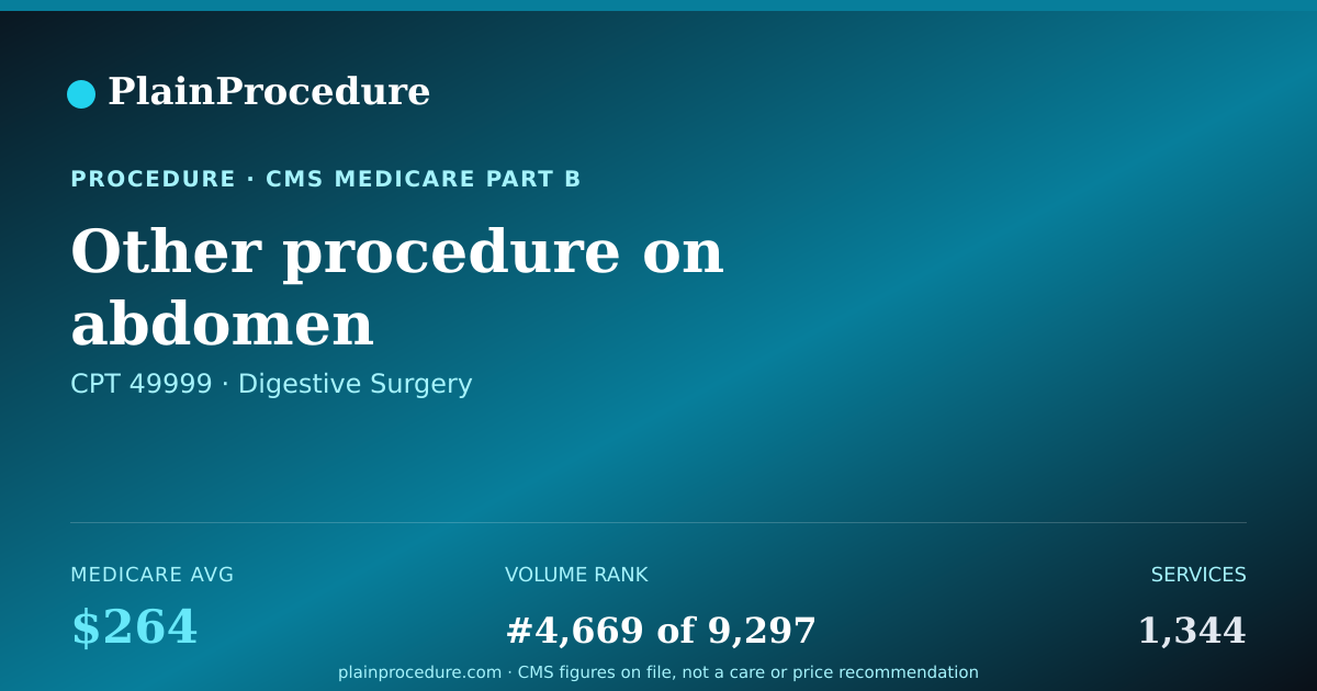 Shareable card for Other Procedure On Abdomen