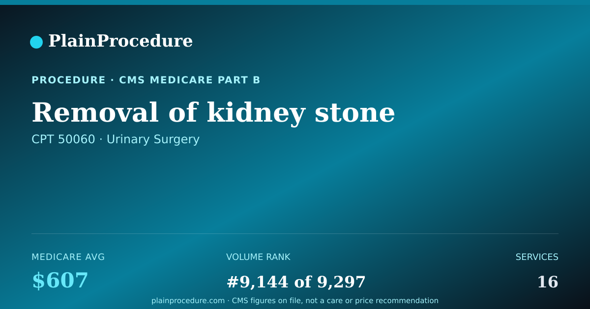 Shareable card for Removal Of Kidney Stone