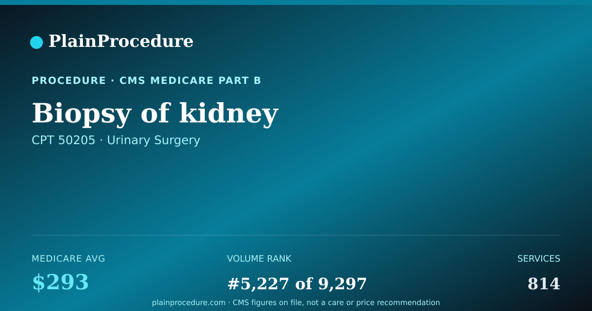 Shareable card for Biopsy Of Kidney