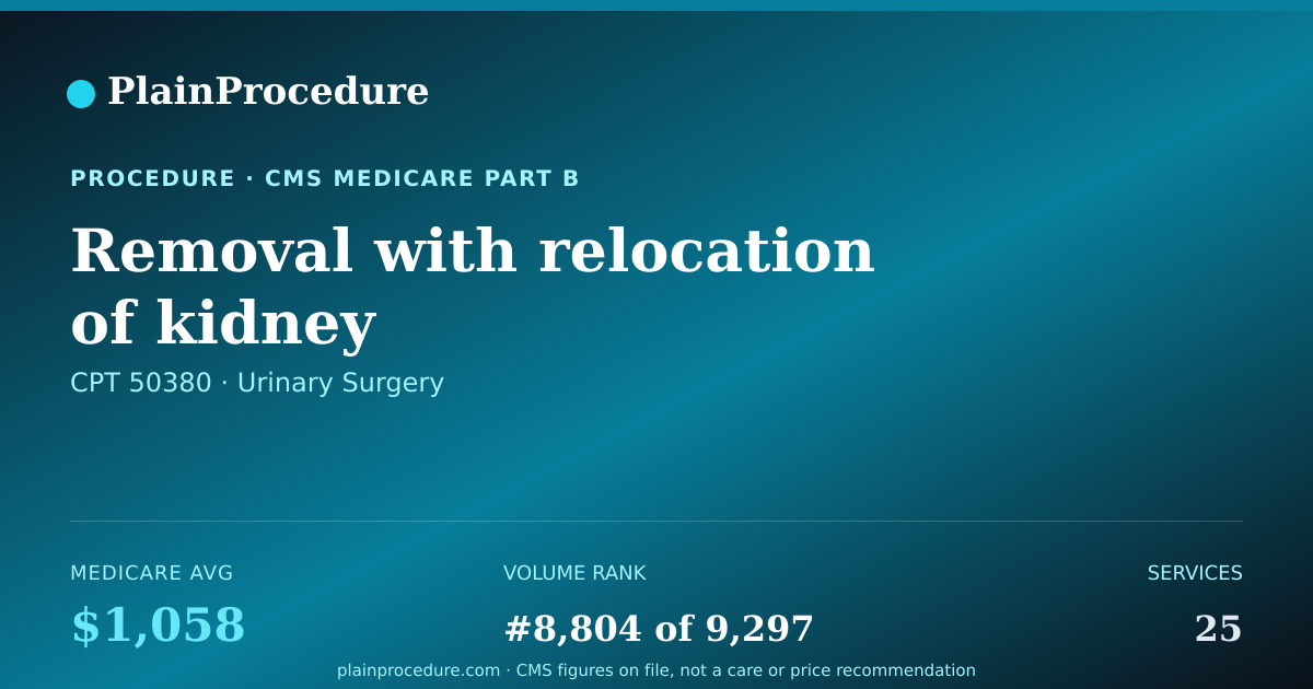 Shareable card for Removal With Relocation Of Kidney
