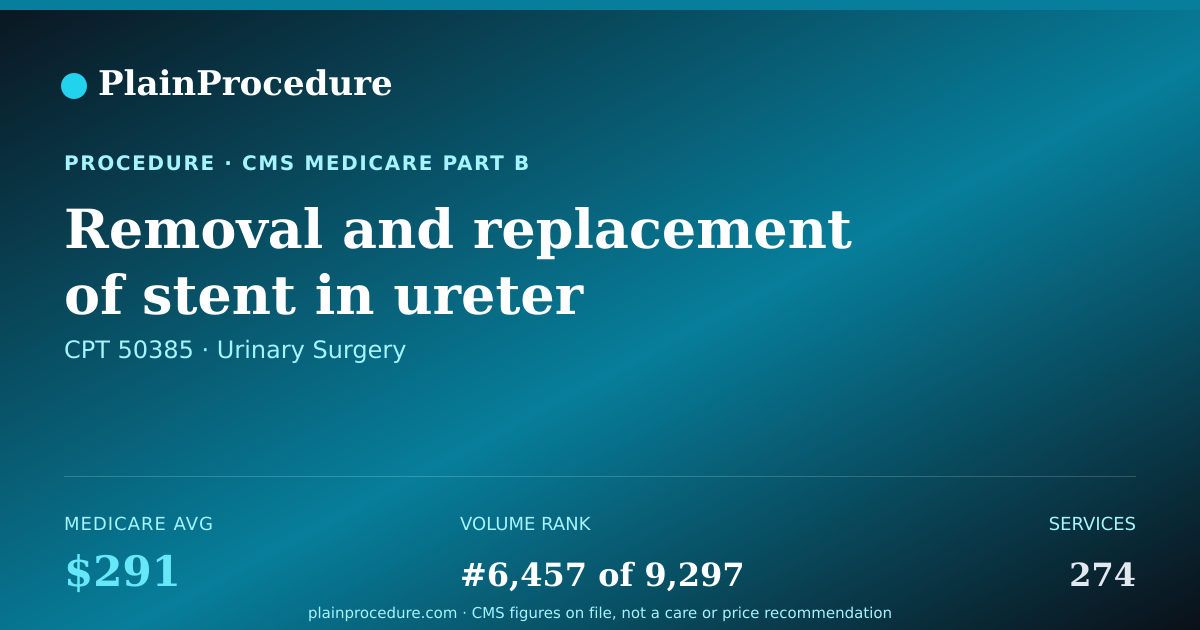 Shareable card for Removal And Replacement Of Stent In Ureter Through Urethra With Review By Radiologist