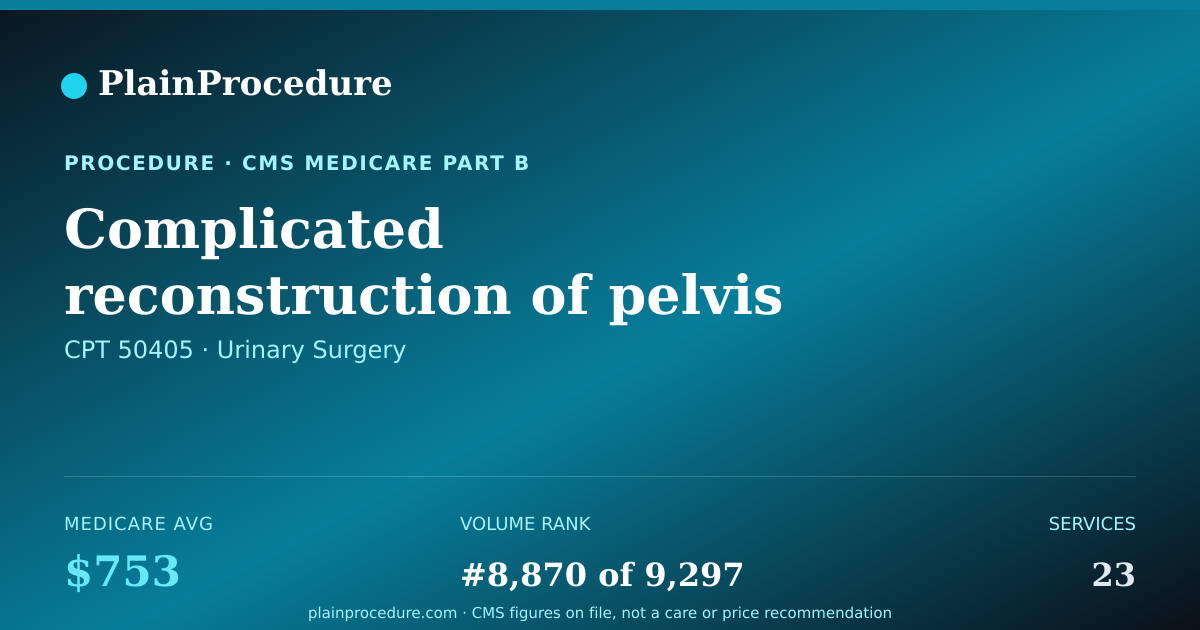 Shareable card for Complicated Reconstruction Of Pelvis Of Kidney
