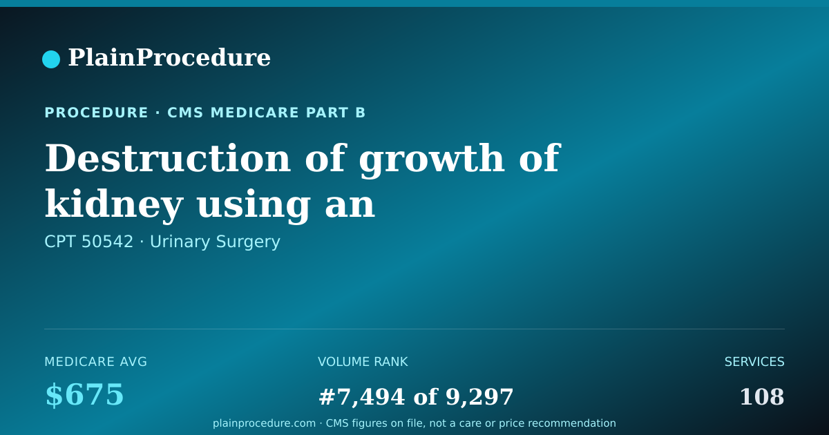 Shareable card for Destruction Of Growth Of Kidney Using An Endoscope