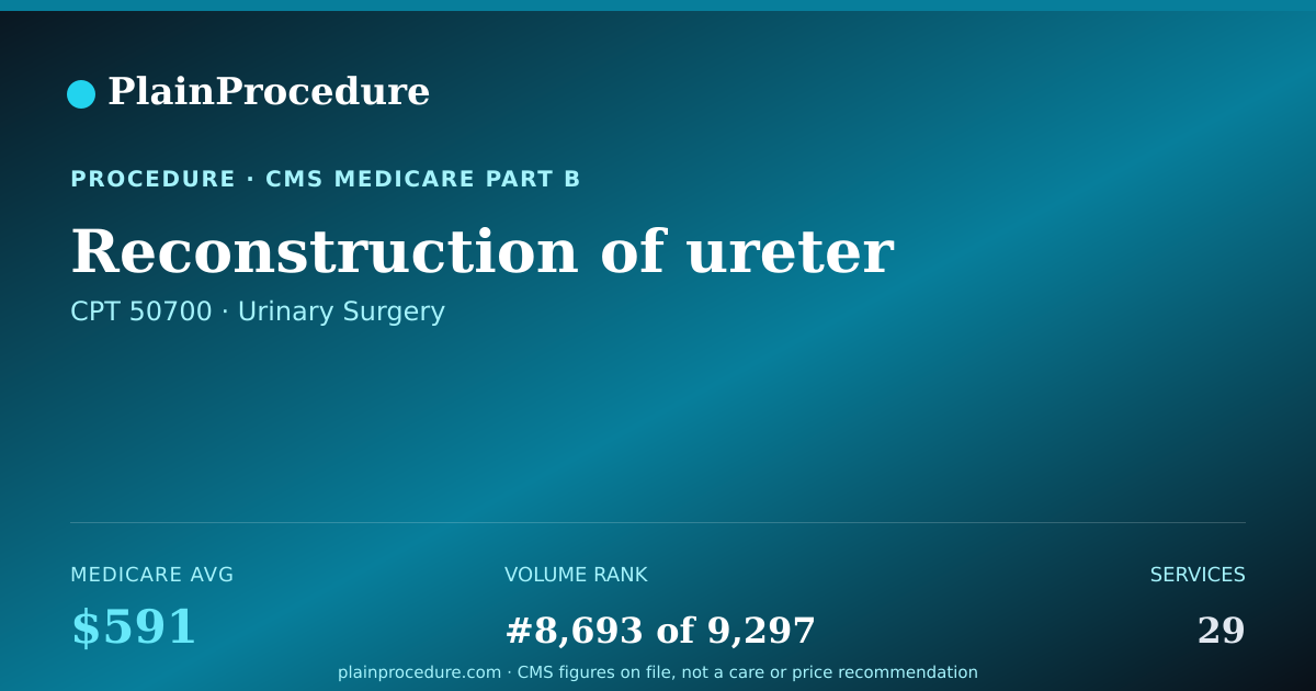 Shareable card for Reconstruction Of Ureter