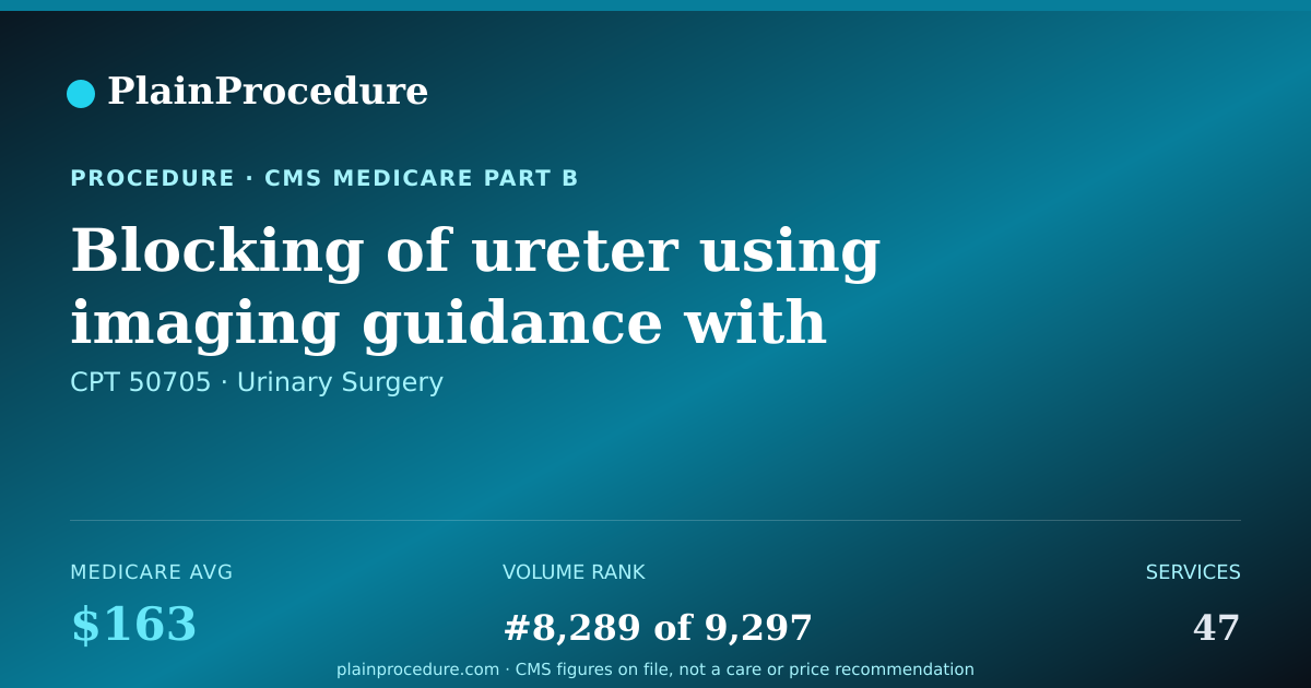 Shareable card for Blocking Of Ureter Using Imaging Guidance With Review By Radiologist