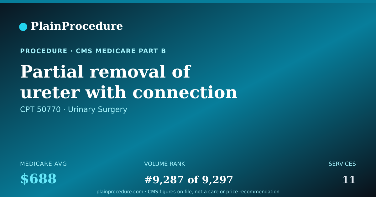 Shareable card for Partial Removal Of Ureter With Connection To Opposite Ureter