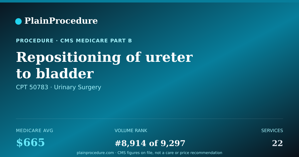 Shareable card for Repositioning Of Ureter To Bladder