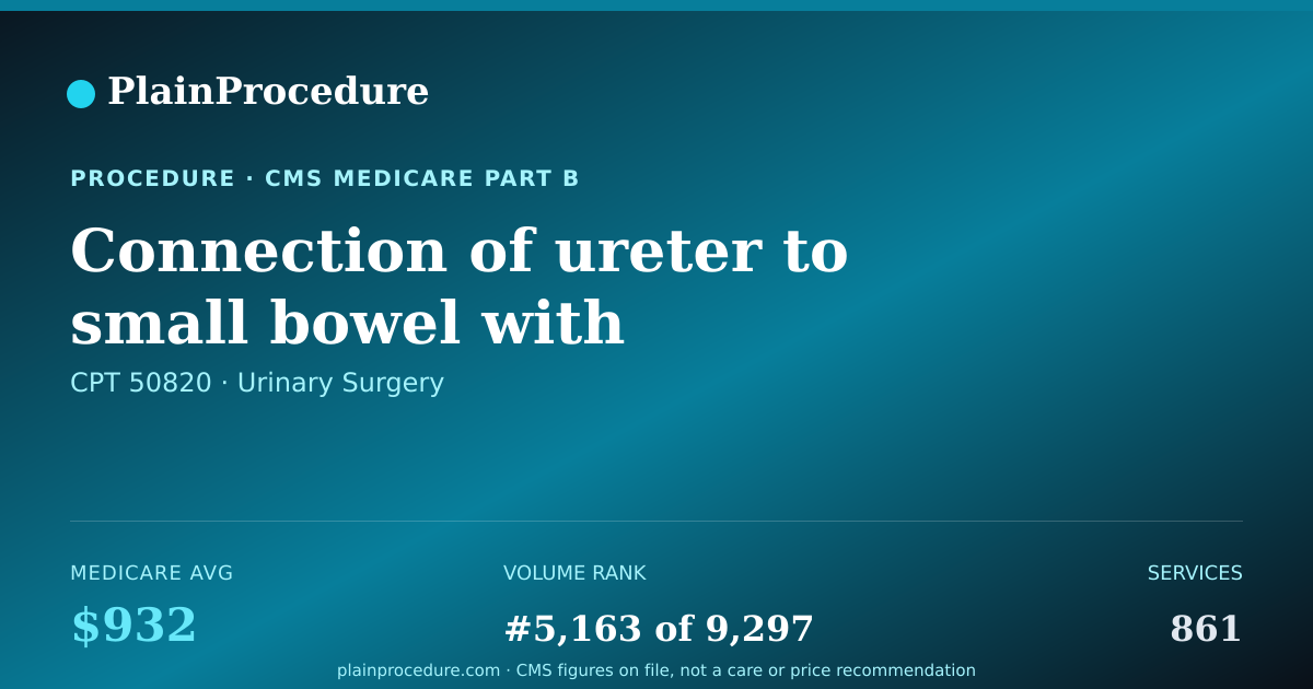 Shareable card for Connection Of Ureter To Small Bowel With Creation Of Opening From Ureter To Skin