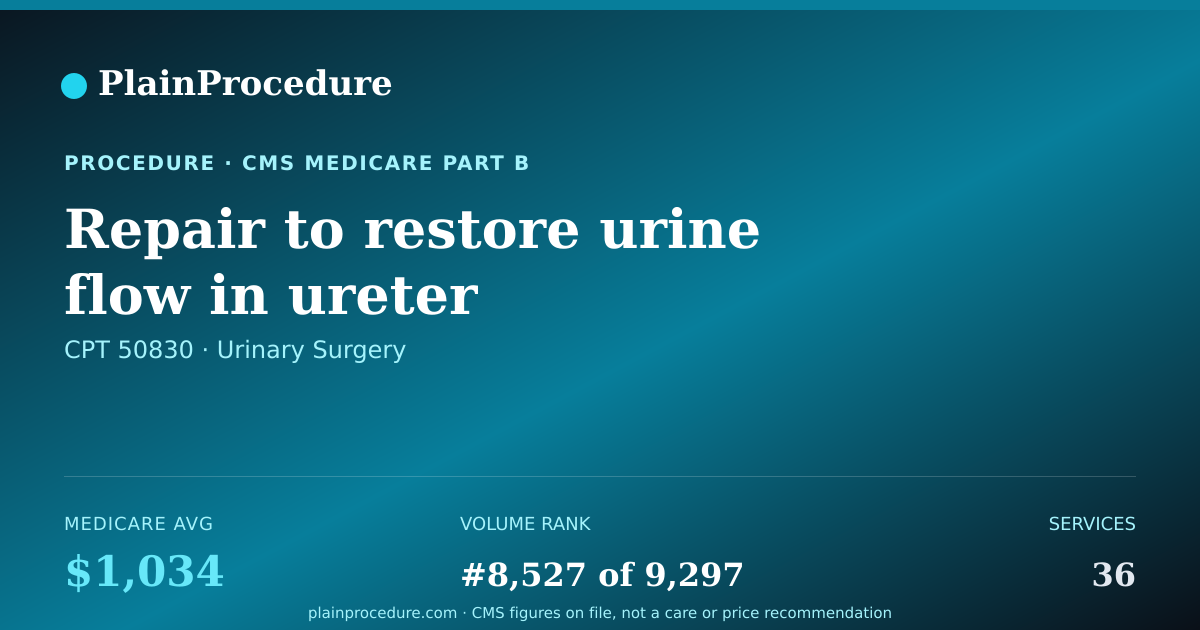 Shareable card for Repair To Restore Urine Flow In Ureter