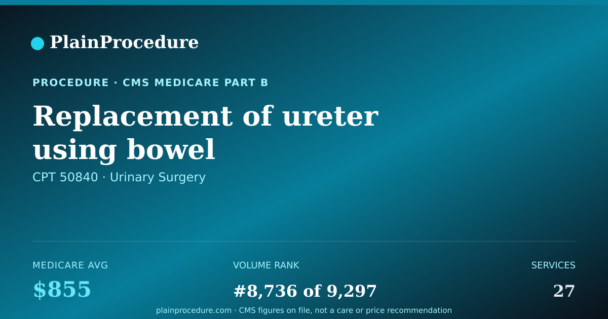 Shareable card for Replacement Of Ureter Using Bowel