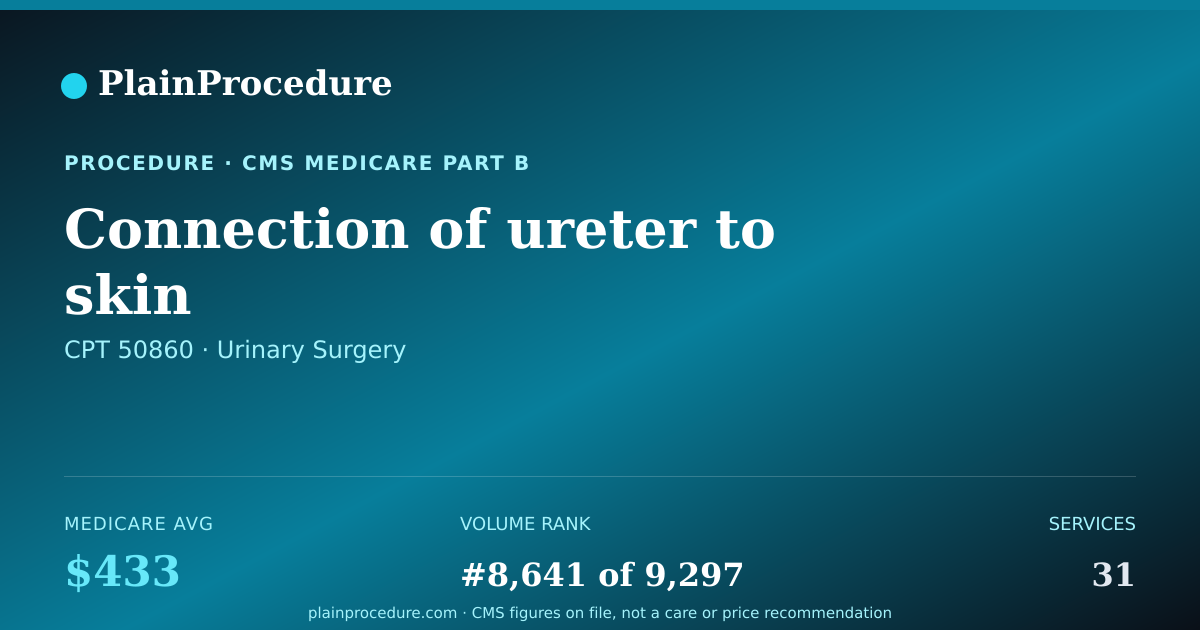 Shareable card for Connection Of Ureter To Skin