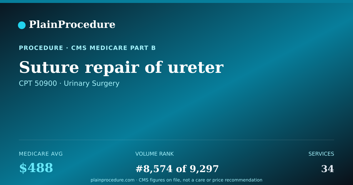Shareable card for Suture Repair Of Ureter