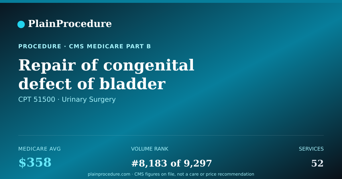 Shareable card for Repair Of Congenital Defect Of Bladder