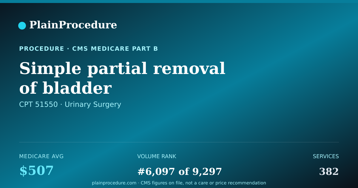 Shareable card for Simple Partial Removal Of Bladder