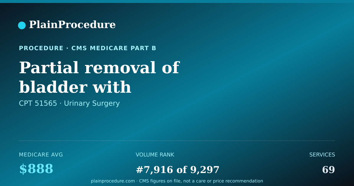 Shareable card for Partial Removal Of Bladder With Reimplantation Of Ureters