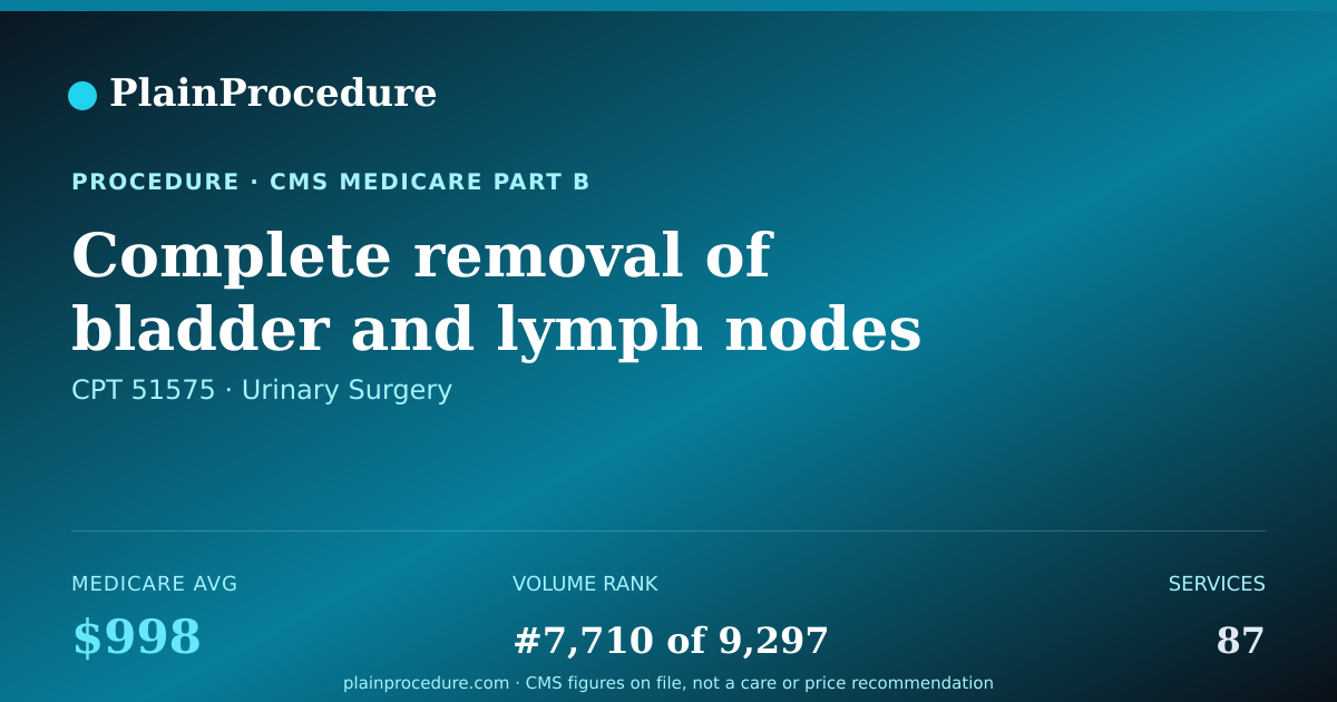 Shareable card for Complete Removal Of Bladder And Lymph Nodes On Both Sides Of Pelvis