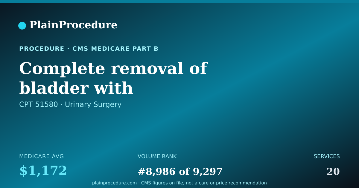 Shareable card for Complete Removal Of Bladder With Transplantation Of Ureters