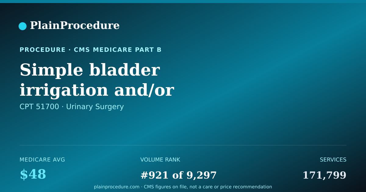 Shareable card for Simple Bladder Irrigation And/or Instillation