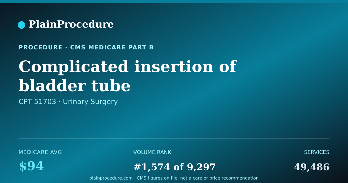 Shareable card for Complicated Insertion Of Bladder Tube