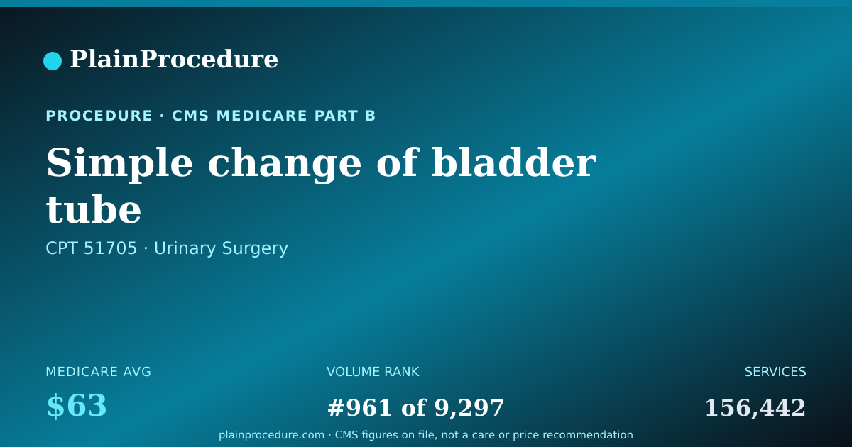 Shareable card for Simple Change Of Bladder Tube