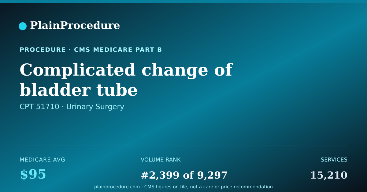 Shareable card for Complicated Change Of Bladder Tube