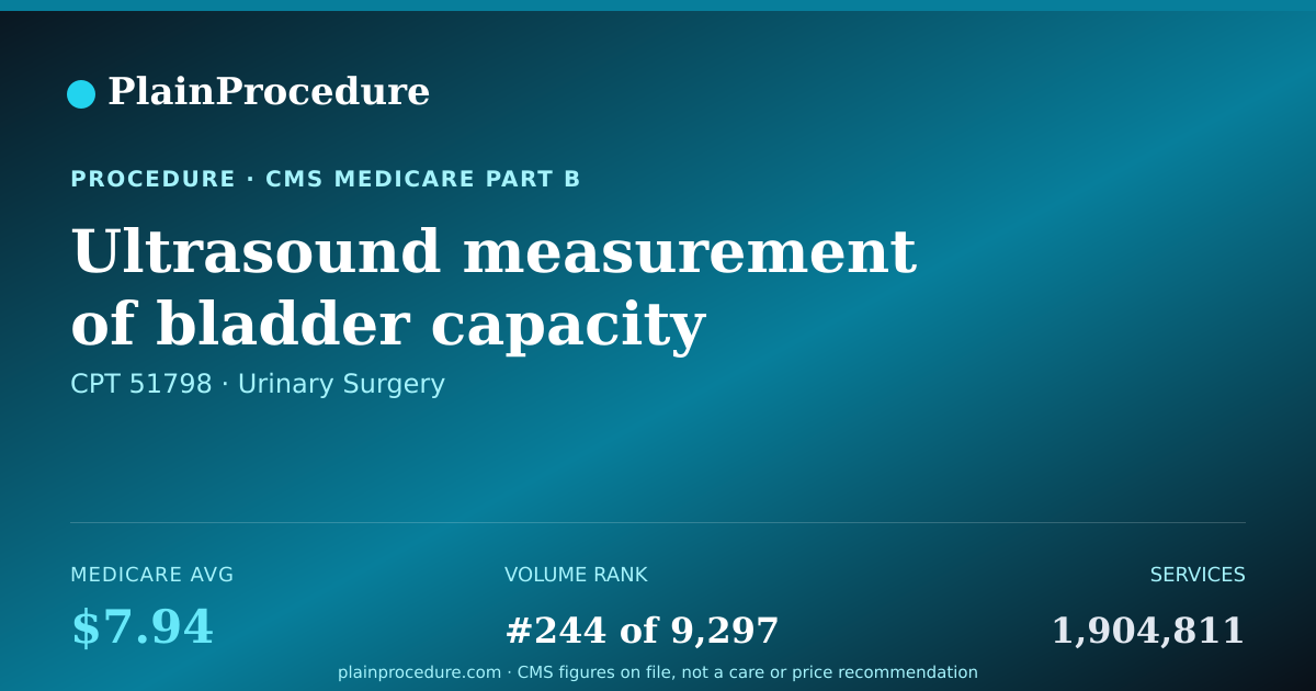Shareable card for Ultrasound Measurement Of Bladder Capacity After Voiding