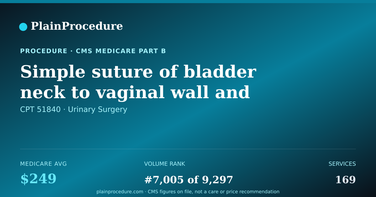 Shareable card for Simple Suture Of Bladder Neck To Vaginal Wall And Pubic Bone With Urethra Suspension
