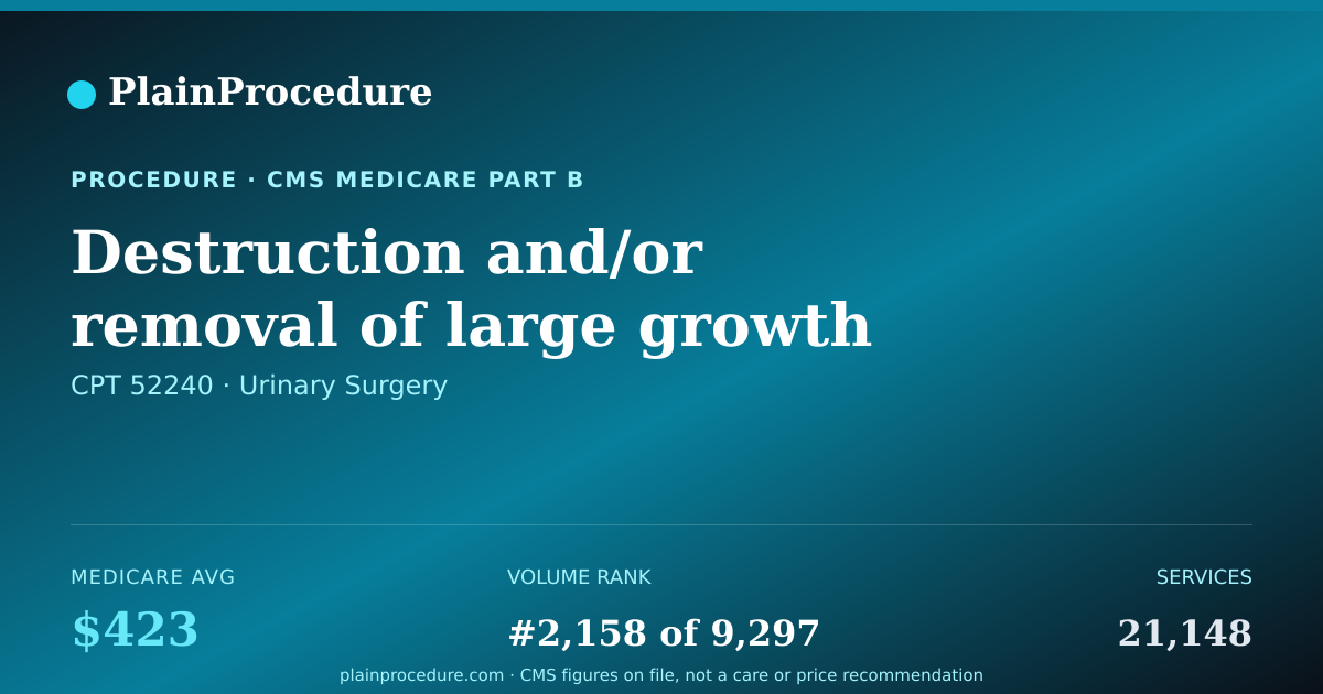 Shareable card for Destruction And/or Removal Of Large Growth Of Bladder Using An Endoscope