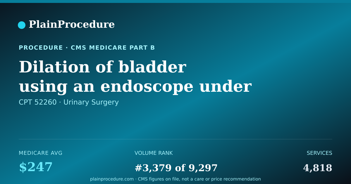 Shareable card for Dilation Of Bladder Using An Endoscope Under General Or Spinal Anesthesia