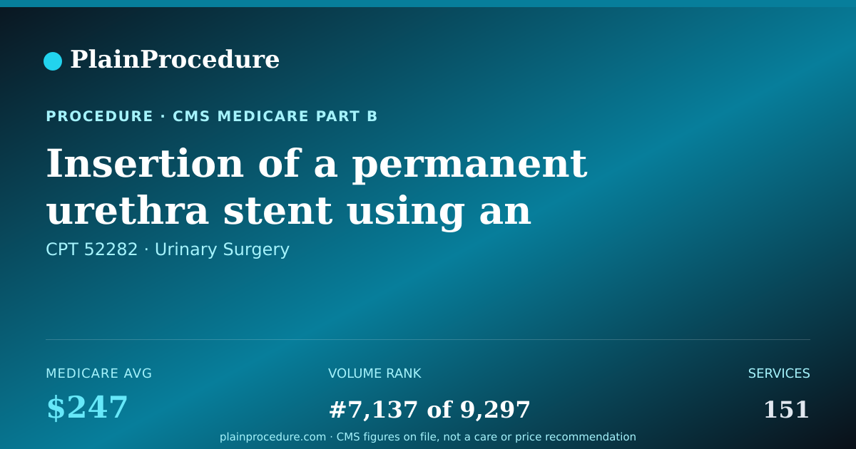 Shareable card for Insertion Of A Permanent Urethra Stent Using An Endoscope