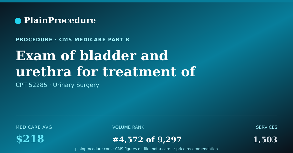 Shareable card for Exam Of Bladder And Urethra For Treatment Of Female Urethral Syndrome Using An Endoscope